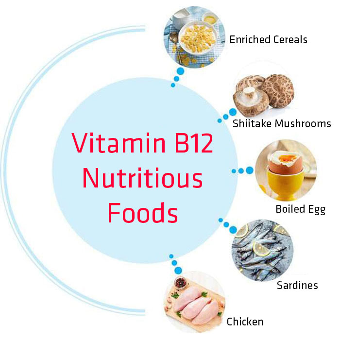 Best Foods for Vitamin B12 + 5 Vitamin Bombs