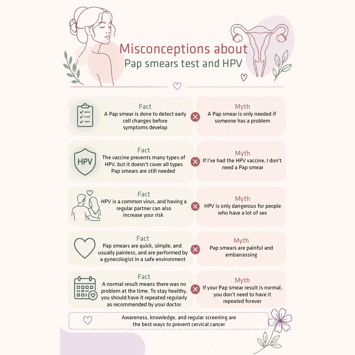 Misconceptions about Pap smears test and HPV