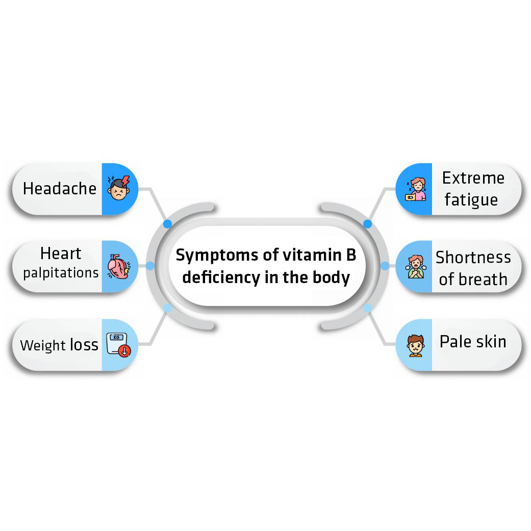 Symptoms of vitamin B deficiency in the body