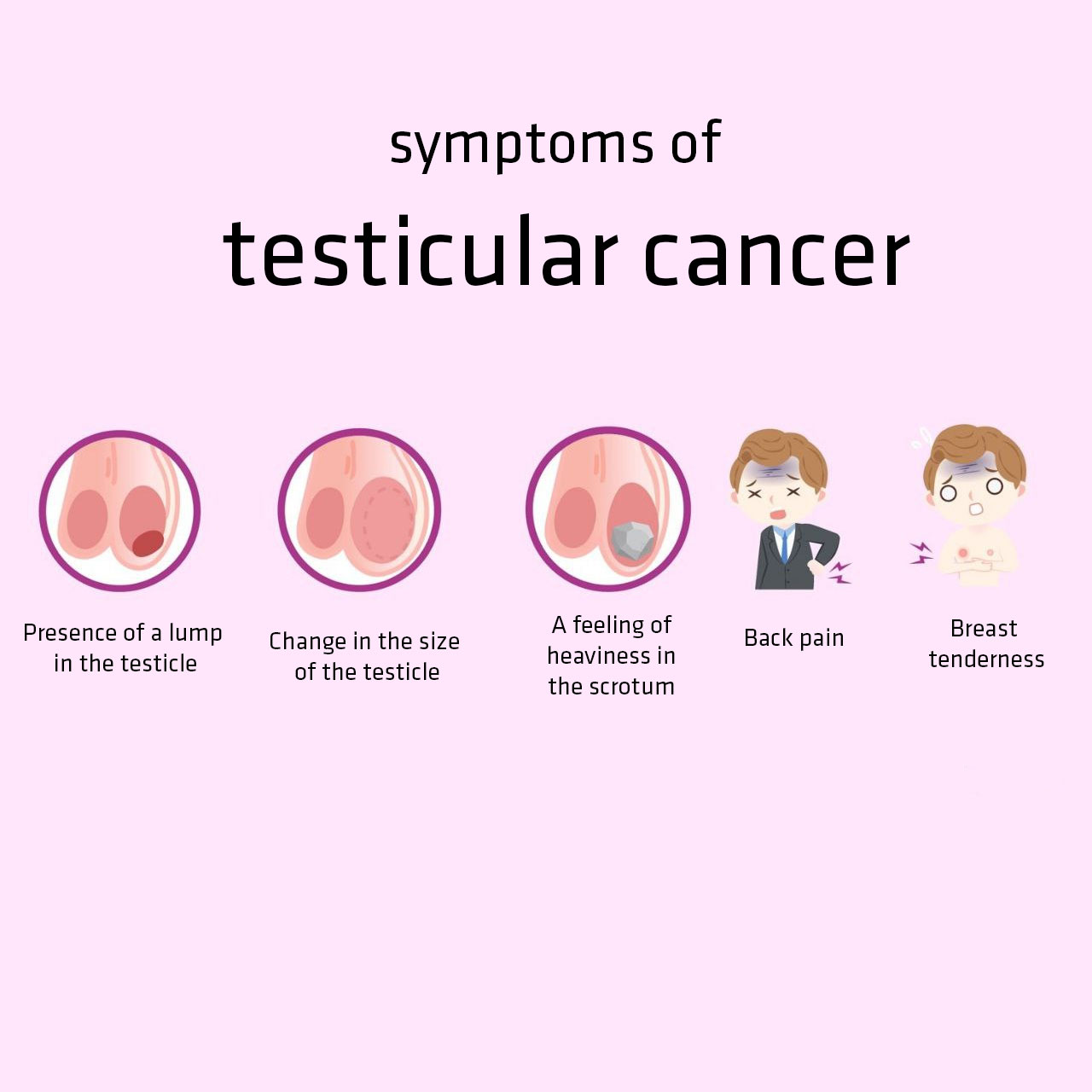What are the symptoms of advanced testicular cancer ? Is there a definitive cure for testicular cancer ?