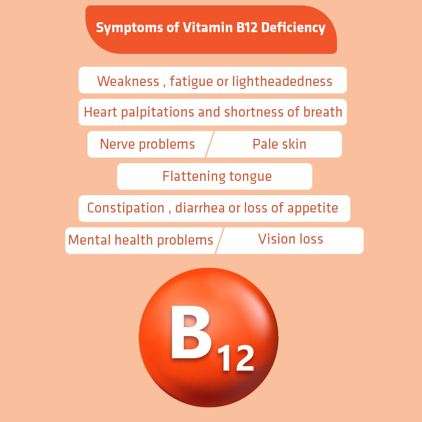 what are Symptoms of Vitamin B12 Deficiency ?